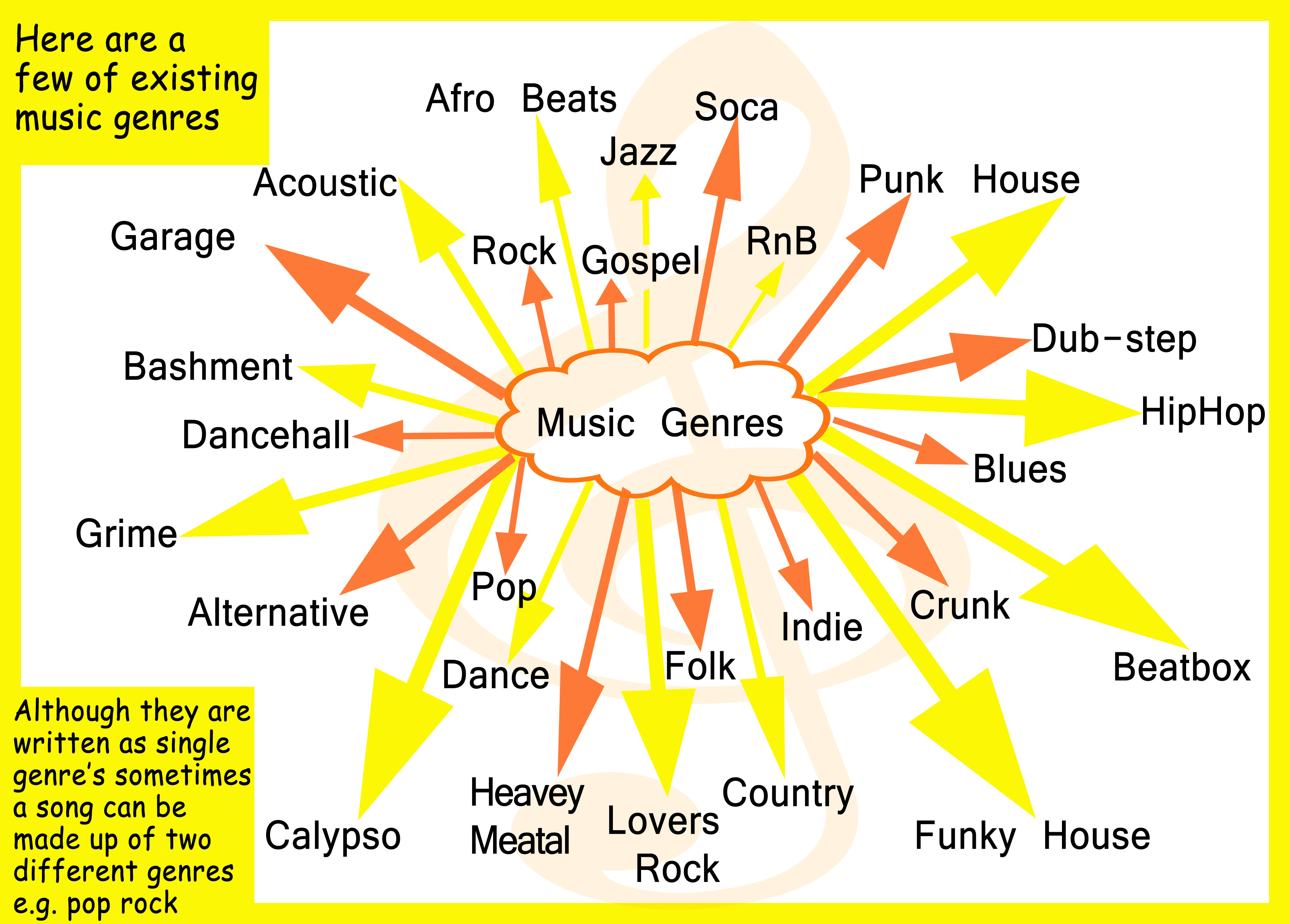 Musical Genres AtoZMusicShop